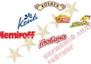Биржевой лидер о наиболее популярных брендах Украины в феврале