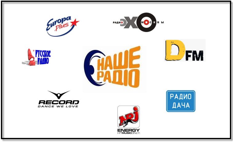 Назови радиостанции. Логотипы радиостанций. Радиостанции России. Популярные радиостанции. Самые популярные радиостанции России.